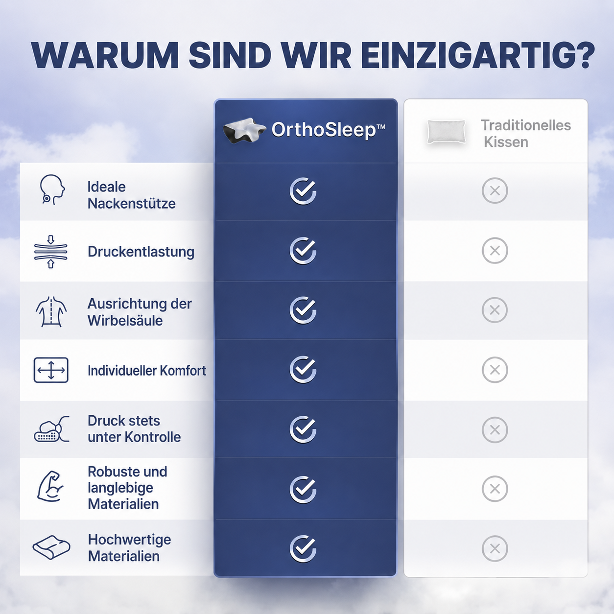OrthoSleep™ – Nackenkissen