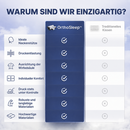 OrthoSleep™ – Nackenkissen